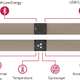 Illustration for article titled How a Medical Stress Sensor Evolved Into a Beautiful Wearable For All